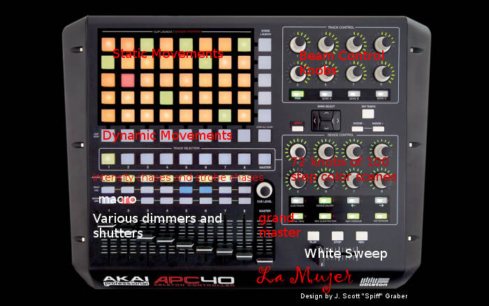 General layout of current control surface.